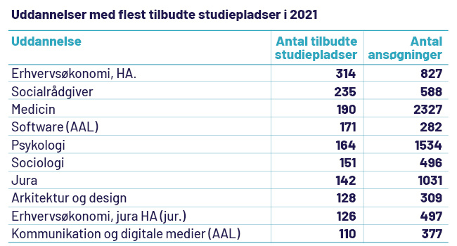 Efterligning Stjerne slette nyhed