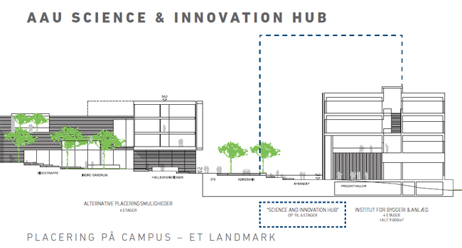 A.P. Møller Fonden donerer til ambitiøs ny innovationsbygning på Aalborg Universitet