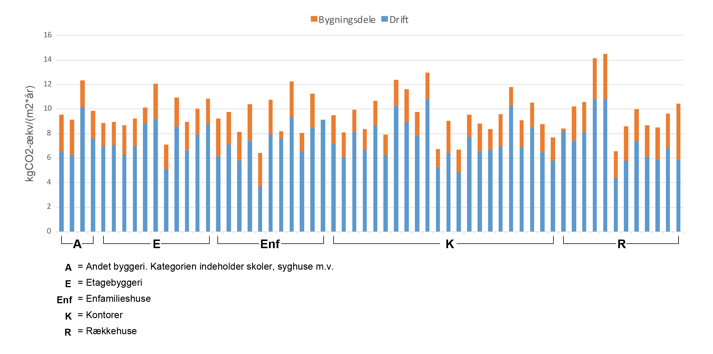 Søjlediagram - læs figurteksten for forklaring.